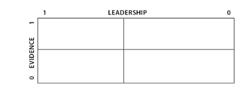 Chart 6: Framework for Policy Development